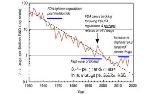 美国加密货币立法行动：现状与未来展望