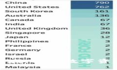 加密货币新领域：探索数字资产的未来前沿