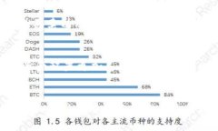 在TPWallet中直接买卖数字货币的功能解析TPWallet