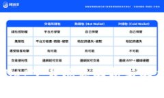 TPWallet下载问题解析与解决方案