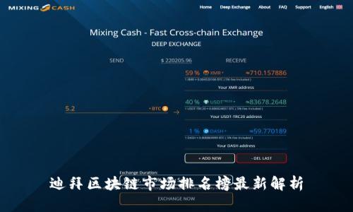 迪拜区块链市场排名榜最新解析