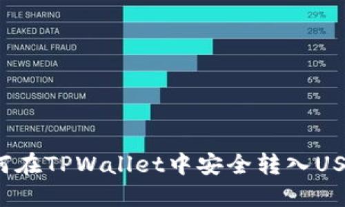 如何在TPWallet中安全转入USDT？