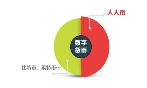   
树图区块链推动人民币国际化的未来之路