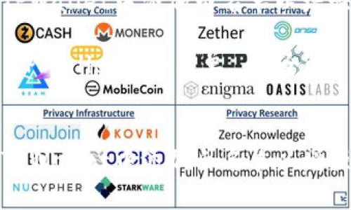 如何在TPWallet中添加白名单以增强安全性

关键词：TPWallet, 白名单, 安全性


如何在TPWallet中添加白名单以增强安全性