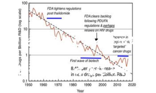 xiaoti解决TPWallet应用无法进入的问题/xiaoti
TPWallet, 应用无法进入, 数字钱包/guanjianci

在数字资产迅速发展的今天，数字钱包的安全性和稳定性显得尤为重要。其中，TPWallet作为一款备受用户喜爱的数字钱包应用，提供了多种便捷的功能，如资产管理、快速交易等。然而，用户在使用TPWallet时，可能会遇到一些问题，比如应用无法正常启动或进入。本文将深入探讨这一问题，分析可能的原因，并提供解决方案，同时为用户提供一些相关的知识和背景信息。

一、TPWallet是什么？
TPWallet是一款旨在为用户提供安全、便捷的数字资产管理功能的应用程序。它支持多种数字货币的存储和交易，包括比特币、以太坊等热门币种。此外，TPWallet还提供了去中心化交易所（DEX）的功能，使用户可以在不依赖中心化交易所的情况下进行交易。
TPWallet的用户界面友好，适合各种层次的用户，无论是新手还是有经验的投资者，都能轻松上手。用户只需下载应用，创建钱包并进行身份验证，即可开始交易与管理数字资产。

二、应用无法进入的可能原因
当用户尝试打开TPWallet应用但无法进入时，可能的原因有多种。以下是一些常见的情况：
h41. 网络问题/h4
TPWallet的正常运行依赖于稳定的网络连接。如果用户的网络状况不佳，可能会导致应用无法加载。用户可以检查Wifi或移动网络连接，确保网络信号正常，尝试重新连接网络。
h42. 应用版本问题/h4
TPWallet应用如果没有更新到最新版本，可能存在兼容性问题。开发者会定期发布更新，以修复bug并提升性能。用户应确认自己所用的TPWallet版本是最新的，必要时可以去应用商店下载更新。
h43. 设备兼容性/h4
不同型号的手机和平板电脑在性能和操作系统上可能存在差异。有些旧款设备可能会因为无法满足最新的系统要求而导致应用无法打开。用户可以查看TPWallet的系统要求，并确认自己的设备是否符合。
h44. 应用缓存问题/h4
长时间使用应用可能会导致缓存占用过多存储资源，从而影响应用的正常启动。用户可以进入设备的设置，清理TPWallet的缓存，释放存储空间。
h45. 安全软件干扰/h4
一些手机上的安全软件或防火墙设置可能会误判TPWallet为不安全应用，进而限制其运行。用户需要检查安全软件的设置，并允许TPWallet的正常运行。

三、如何解决TPWallet无法进入的问题
解决TPWallet无法进入的问题，可以从以下几个步骤入手：
h41. 检查网络连接/h4
用户首先可以查看当前的网络状况，确认是否可以正常访问互联网。如果网络确实不稳定，用户可以切换到不同的网络，或者启用飞行模式后再关闭，重新连接网络。
h42. 更新应用/h4
登陆应用商店，检查TPWallet的更新情况。如果有新版本，用户应下载并安装最新版本，以获得更好的性能和兼容性。
h43. 清理缓存/h4
在设置中找到TPWallet的应用管理，选择清理缓存选项。此操作能够有效释放存储空间，提高应用启动的成功率。
h44. 检查设备设置/h4
确认设备的操作系统是否为最新版本，必要时进行系统的升级。同时，确保TPWallet应用在设备安全设置中未被禁用。
h45. 重新安装应用/h4
如果以上方法无效，可以考虑卸载TPWallet并重新下载。此操作将清除应用数据，可能帮助解决潜在的问题。

四、针对用户的相关问题
在探讨TPWallet应用无法正常进入的问题后，用户可能还有其他相关疑问，以下是几个常见的相关问题及其解答。

h4问题1：如何确保TPWallet的安全性？/h4
安全性是数字钱包用户最关心的问题之一。为了提高TPWallet的安全性，用户需采取以下措施：
首先，启用两步验证功能。这可以大大提高账户的安全性，即使密码被盗，攻击者也无法简单地登录账户。其次，用户应定期更换密码，并确保密码的复杂性，包含数字、字母及符号组合。而且，用户要谨慎对待任何来自非官方渠道的链接或邮件，避免上当受骗。
此外，建议用户定期备份钱包私钥，并妥善保存，确保在设备丢失或损坏的情况下，仍能恢复账户。同时，用户应保持应用的更新，确保使用最新版本以防范已知的安全漏洞。

h4问题2：TPWallet的用户界面友好吗？/h4
TPWallet的用户界面设计旨在使各类用户能够轻松使用。包括新手在内的用户，通常可以在的操作界面中，迅速找到所需功能。应用主界面展示了用户的数字资产概况，并提供了一键操作的交易功能。
对于新手用户，TPWallet还设有教程和帮助选项，详细介绍如何使用应用的各项功能。此外，其设计符合人体工程学，操作流畅，确保用户在使用过程中不会感到困惑或不便。

h4问题3：TPWallet支持哪些数字货币？/h4
TPWallet致力于为用户提供全面的数字资产支持。在当前的版本中，TPWallet支持众多主流数字货币，包括比特币（BTC）、以太坊（ETH）及其相关的ERC-20代币。此外，TPWallet还不断更新，增加对新兴币种的支持，以满足用户投资需求。
用户可以随时在官方渠道查看更新的支持币种列表，确保能够进行多样化的资产管理及交易。对于喜欢投资多种资产的用户而言，TPWallet具备了良好的适应性和便利性。

h4问题4：TPWallet的交易手续费高吗？/h4
交易手续费是许多数字钱包用户关心的一大问题。TPWallet的交易手续费相对较低，具体费用可能根据不同币种和网络状况有所不同。用户在进行转账或交易时，可以在应用内查看手续费的详细信息。
除了手续费外，TPWallet还支持用户自定义手续费，用户可以自行设定愿意支付的费用，系统将根据此费用的高低，调整交易的优先级和确认速度。整体而言，TPWallet在交易费用方面具有相对竞争力，适合各种规模的投资者使用。

h4问题5：TPWallet的客服支持如何？/h4
TPWallet设有专业的客服支持，旨在为用户提供及时的帮助与解决方案。用户在使用过程中如遇到问题，可以通过应用内的反馈渠道提交问题，客服团队会尽快做出回应。
此外，TPWallet还在官方网站和社交媒体平台上设有FAQ（常见问题解答）版块，用户可以浏览相关问题寻找答案。对于一些比较复杂的问题，用户还可以直接与客服人员进行交流，获得更加个性化的解决方案。

总的来说，TPWallet作为一款数字钱包应用，以其便捷的功能和友好的用户界面受到广大投资者的青睐。然而，在使用过程中遇到应用无法进入的问题时，用户可以依据以上提供的解决方案进行排查。同时，针对用户的相关疑问，本文也提供了详细的解答，希望能对用户有所帮助。